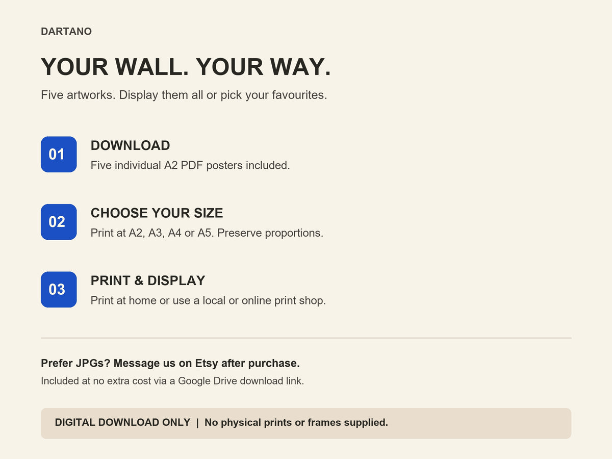 A digital infographic on a light beige background outlining the purchase and display process for DARTANO wall art. The text reads 'YOUR WALL.