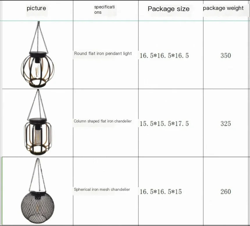 Table displaying details of round, column-shaped, and spherical iron mesh chandeliers with package sizes and weights.
