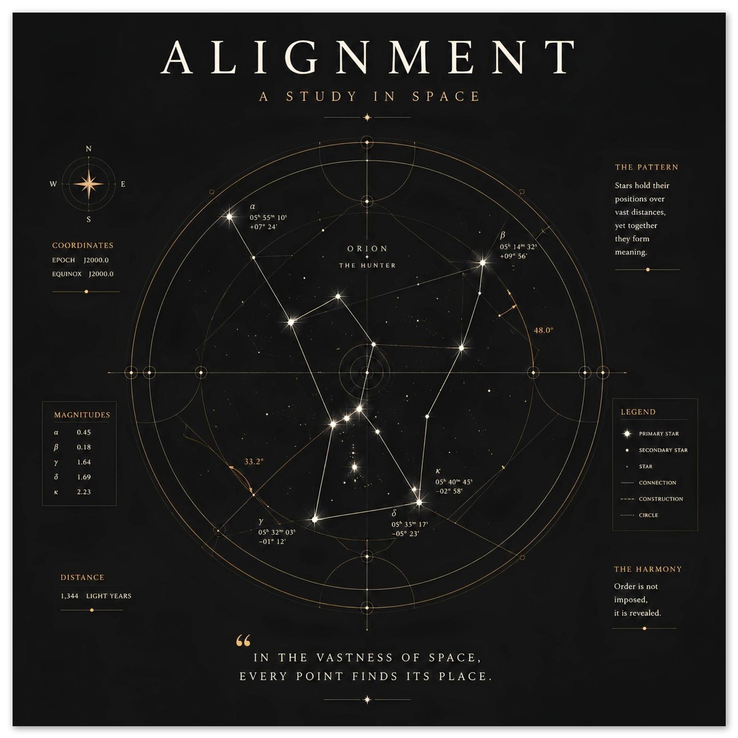Alignment constellation wall art featuring geometric astronomy details and elegant black and gold design.