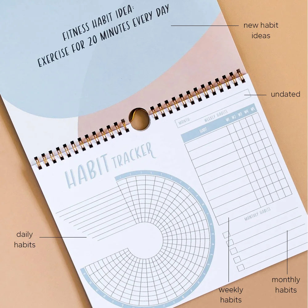 Habit tracker with labeled sections on a beige surface