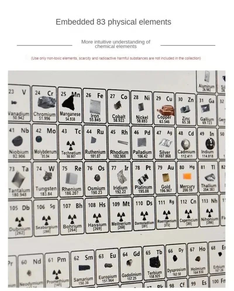 Periodic table of elements with embedded elements on a white background