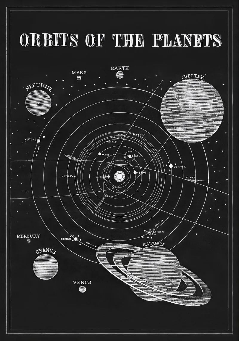 Orbits of the planets diagram on a black background
