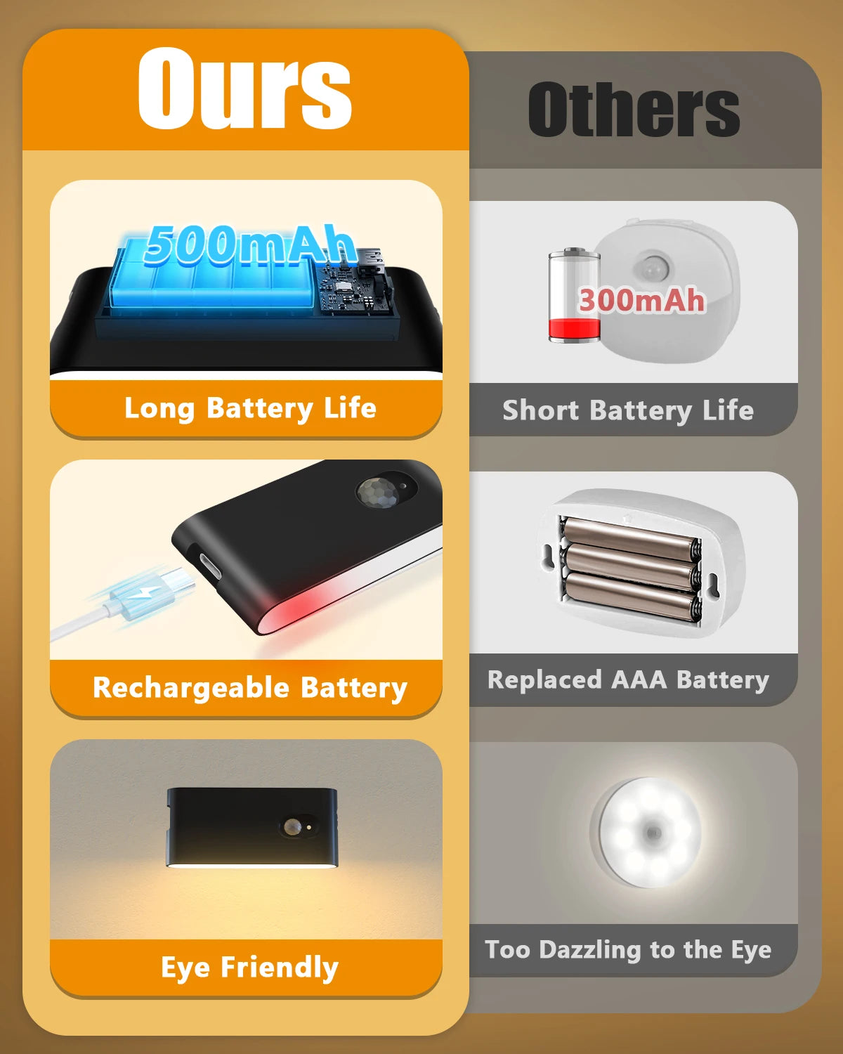 Comparison chart showing features of a product with 'Ours' and 'Others' categories.