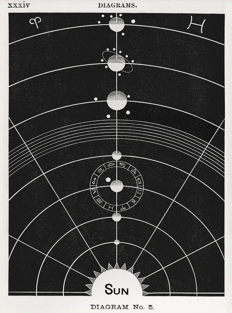 Diagram of the solar system with planets orbiting the sun on a black background