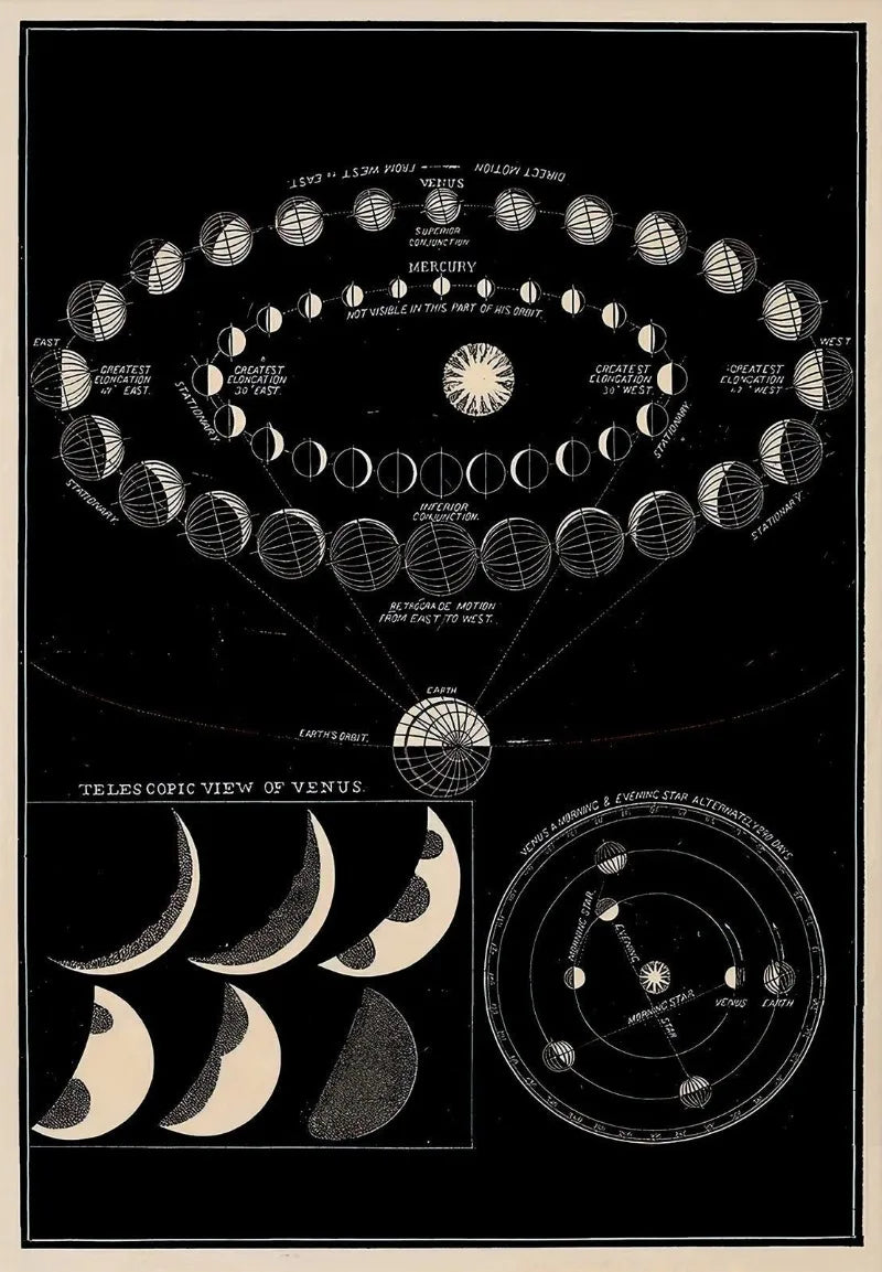 Poster showing the planets and telescopic view of venus