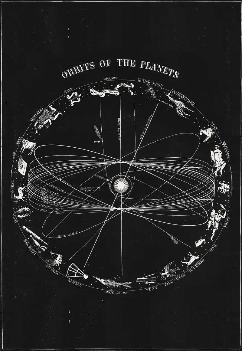 Orbits of the planets diagram on a black background