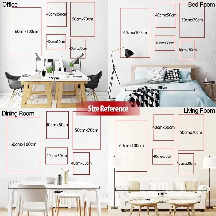 Size giode for posters