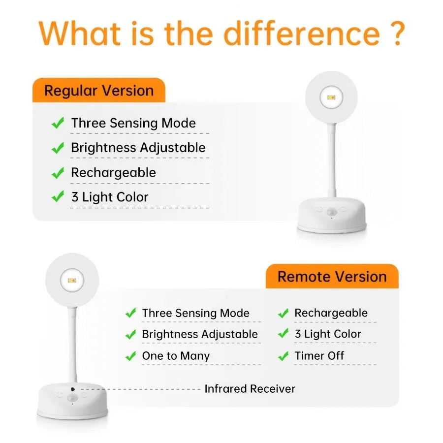 Comparison chart of regular and remote versions of a device with features listed.
