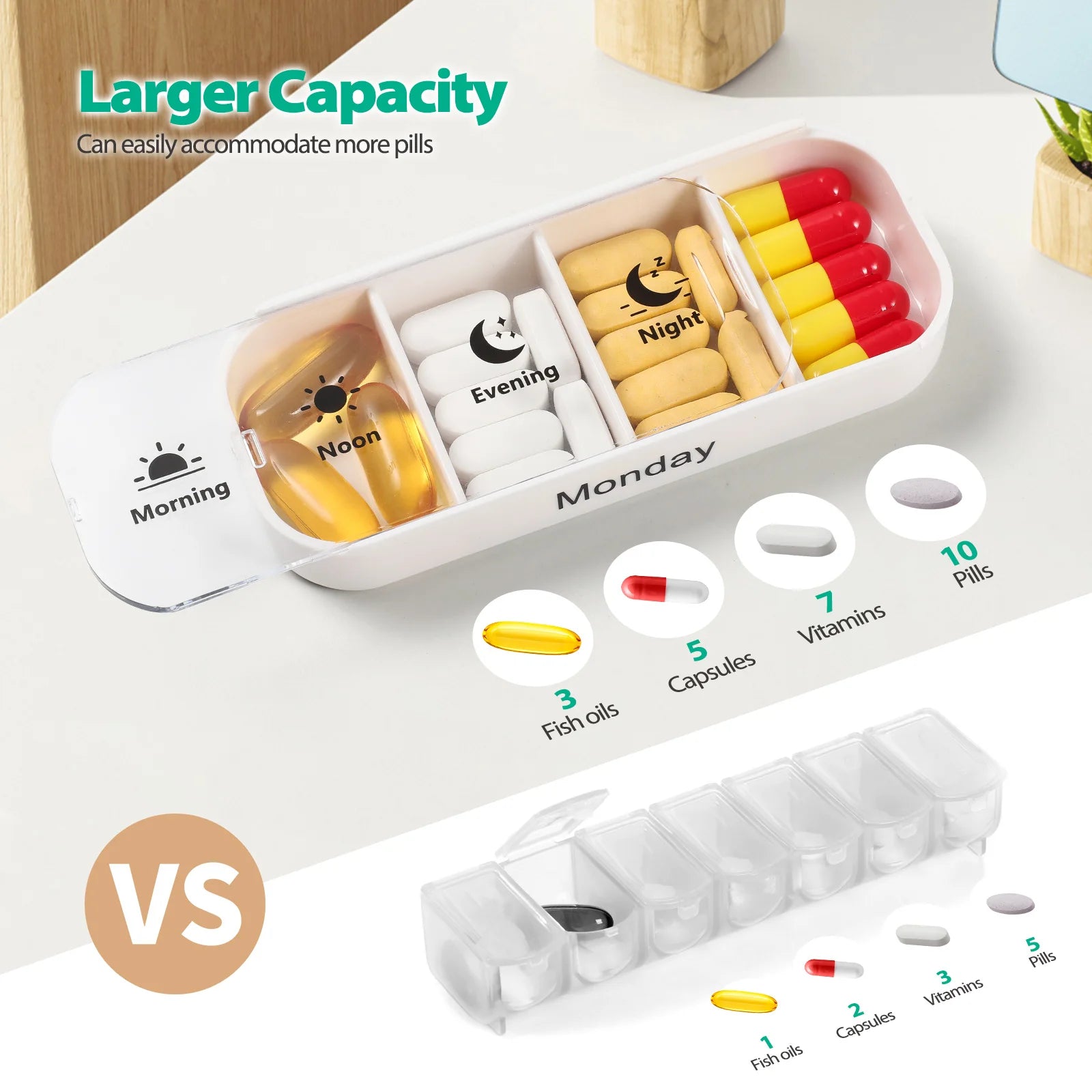 Pill organizer with compartments labeled for different times of the day, showing larger capacity benefits.
