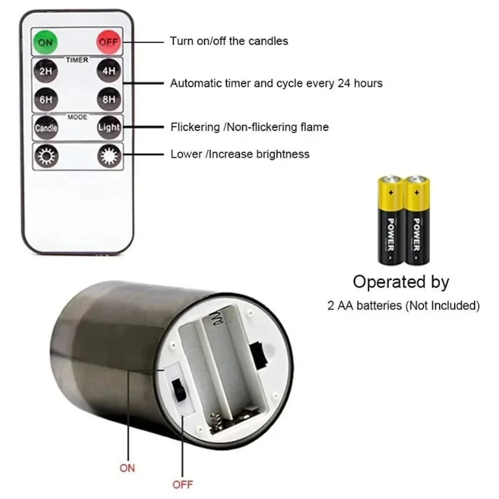 Control panel for candles with remote control, batteries, and features labeled on a white background.
