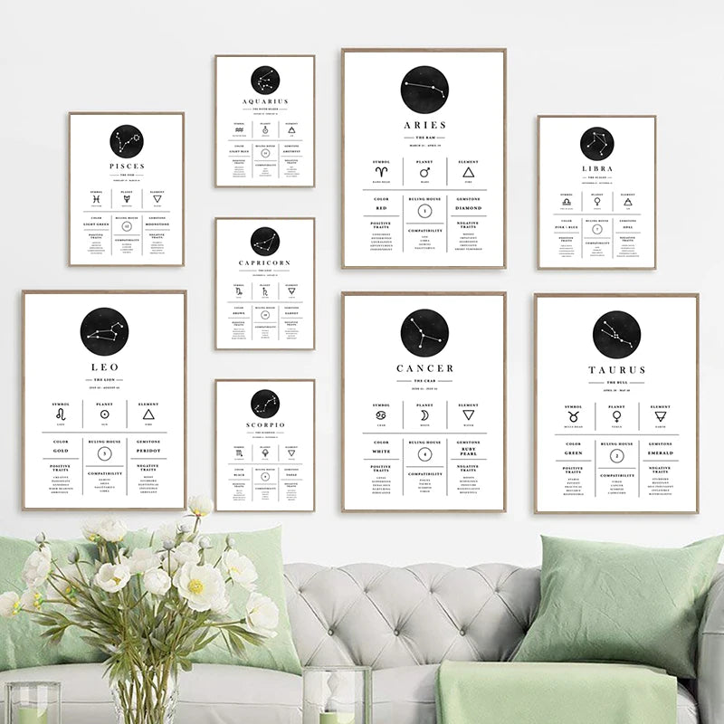 Framed astrological signs on a wall above a gray sofa with green pillows.