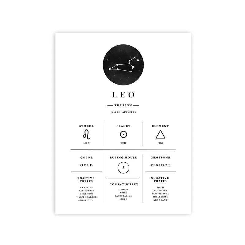 Leo zodiac sign information card with symbols, planet, element, color, and traits on a white background
