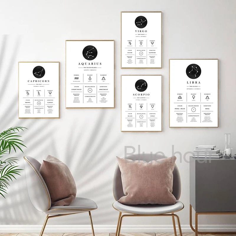 Framed astrological signs on a wall with a modern interior setting.