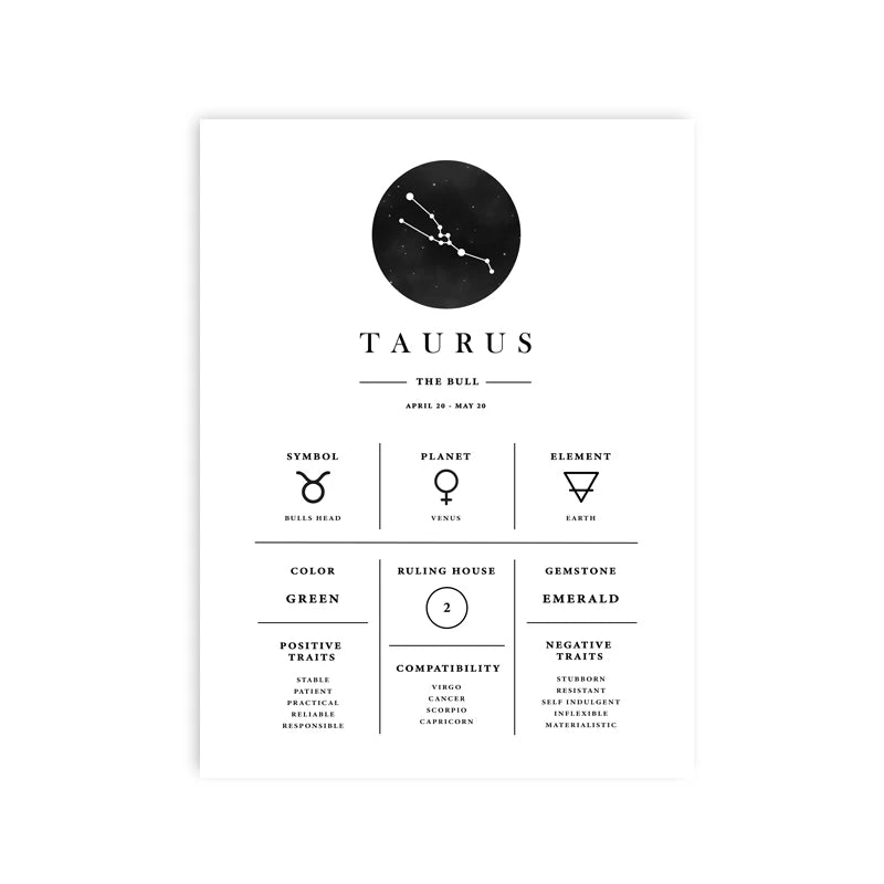Zodiac sign Taurus information card with symbols and details on a white background
