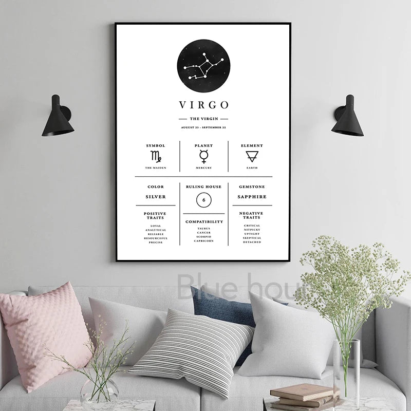 Framed Virgo astrological poster on a wall above a sofa with decorative pillows and plants.
