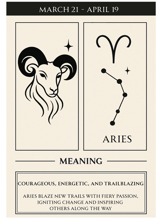 Aries zodiac poster with constellation and symbol, vintage style astrology art print with meaning description