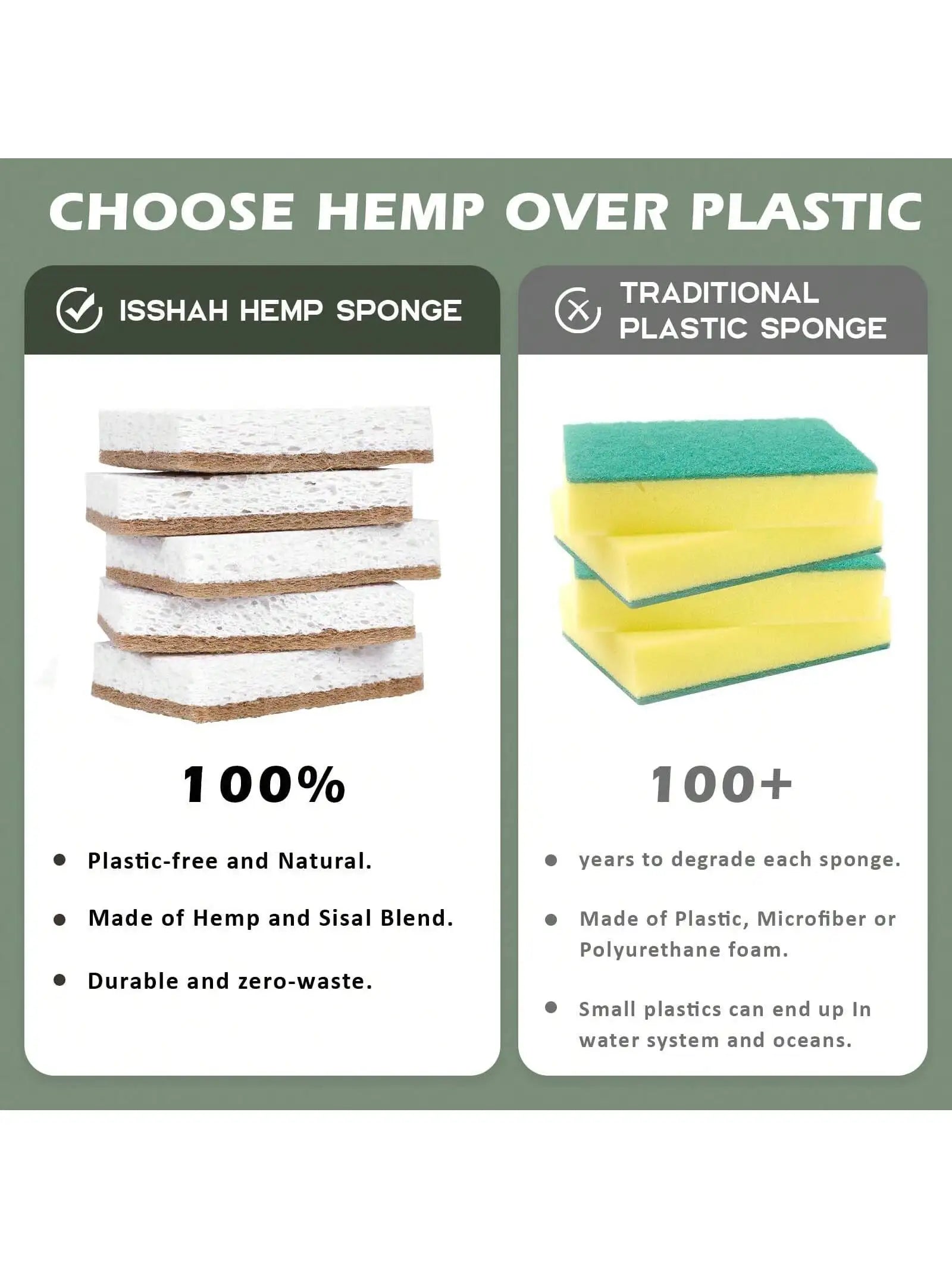 Comparison of Isshah Hemp Sponge and Traditional Plastic Sponge with environmental benefits highlighted.