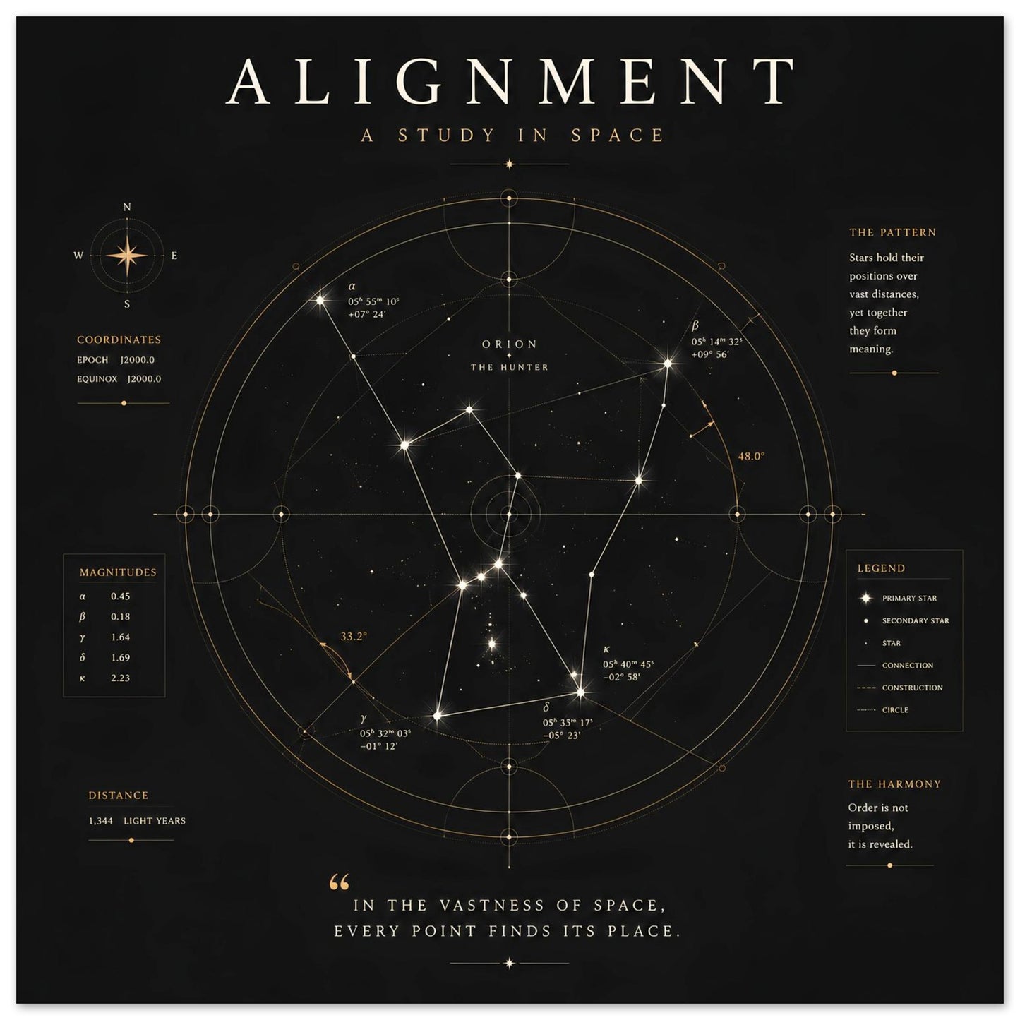 Alignment constellation wall art featuring geometric astronomy details and elegant black and gold design.