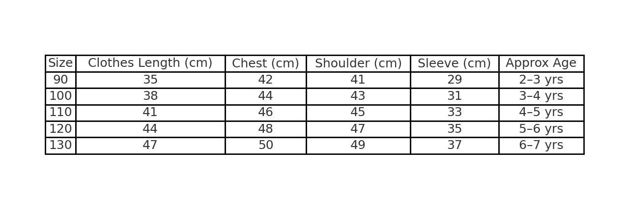 Table showing clothing measurements and approximate ages for different sizes.